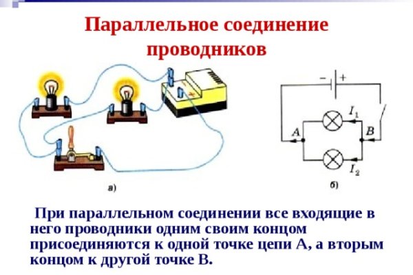 Гидра кракен