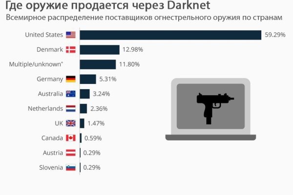 Регистрация на кракен