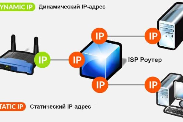 Kraken найдется все