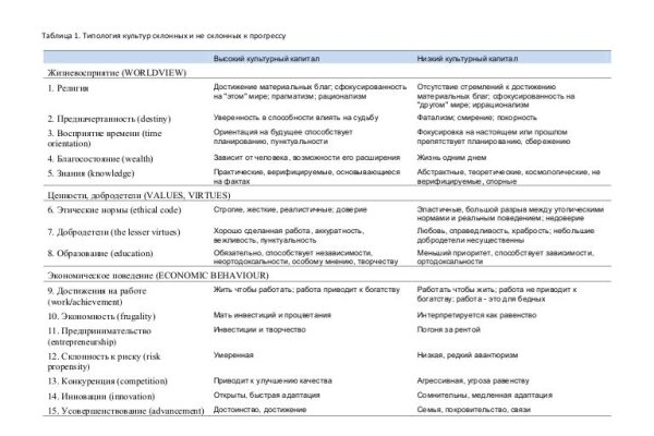 Кракен официальный сайт
